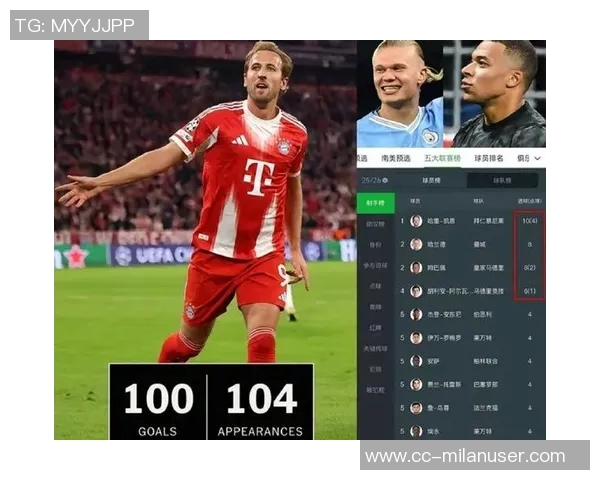 五大联赛射手榜现状分析凯恩领跑姆巴佩哈兰德紧随其后